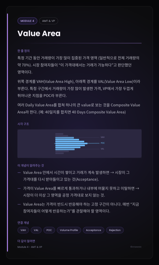 Concept Card